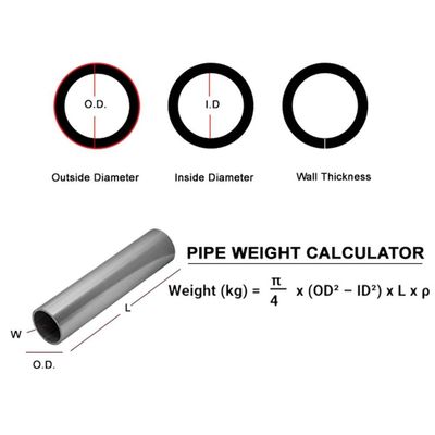 لوله های آلیاژ نیکل توبو: تسلط بر خوردگی و گرما به استانداردهای ASME
