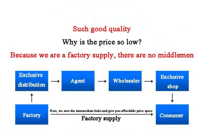 ANSI/ASME فولاد ضد زنگ فولاد کربن فولاد بُت ولدینگ کراس اندازه های قابل تنظیم و مواد درجه صنعتی 7