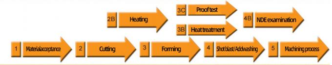 آخرین اخبار شرکت تولید کنندگان عرضه ANSI استاندارد لغزنده بر پشت جوش گردن فلج A105 فولاد ضد زنگ لوله فلج 0