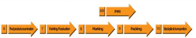 آخرین اخبار شرکت تولید کنندگان عرضه ANSI استاندارد لغزنده بر پشت جوش گردن فلج A105 فولاد ضد زنگ لوله فلج 1